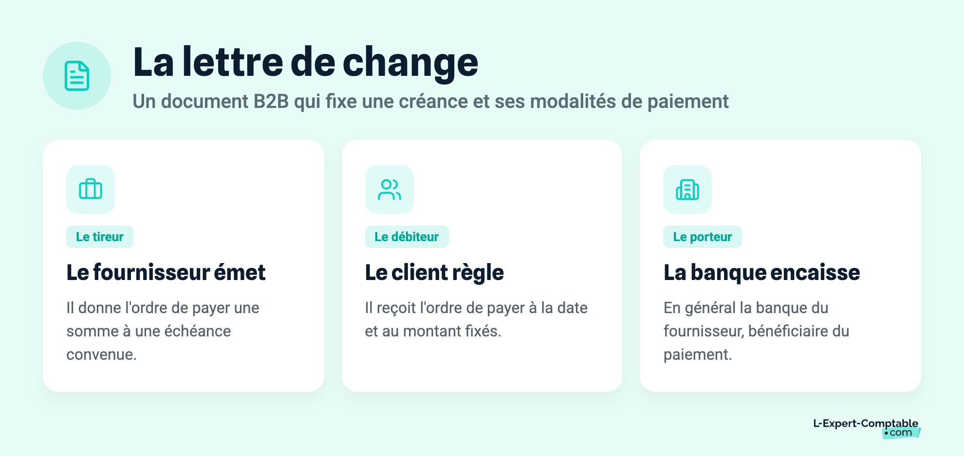 La lettre de change